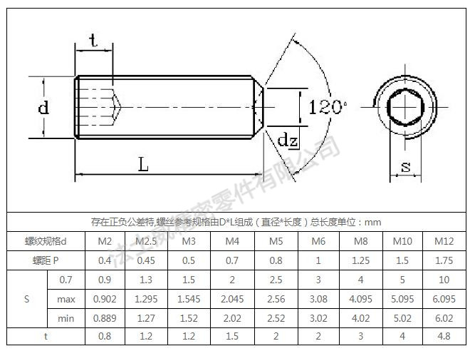 黃銅無頭內六角緊定螺釘生產批發規格.jpg