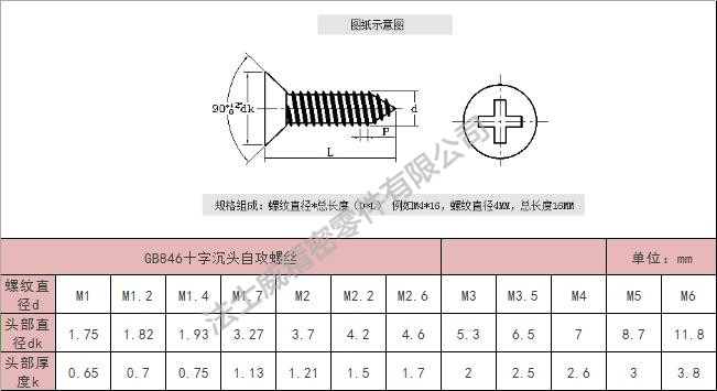 法士威GB846十字沉頭不銹鋼自攻螺絲-規格