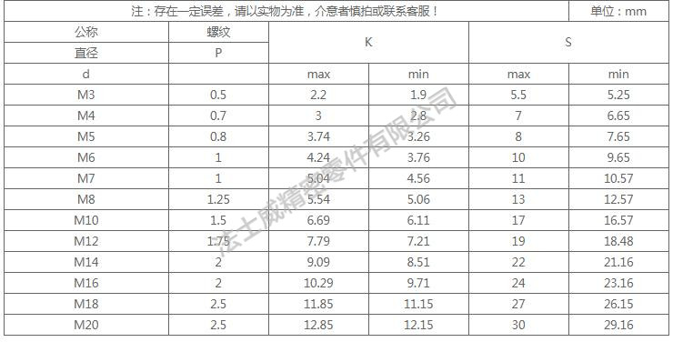 美制全牙不銹鋼外六角螺絲尺寸規格2