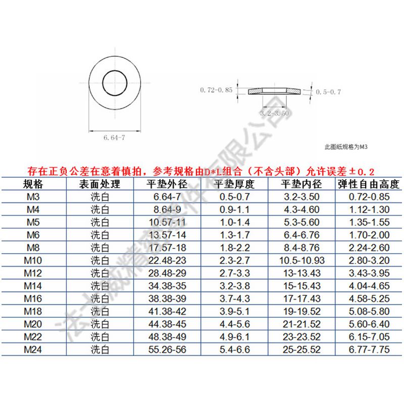 DIN6796不銹鋼墊片不銹鋼蝶形墊圈4_規格