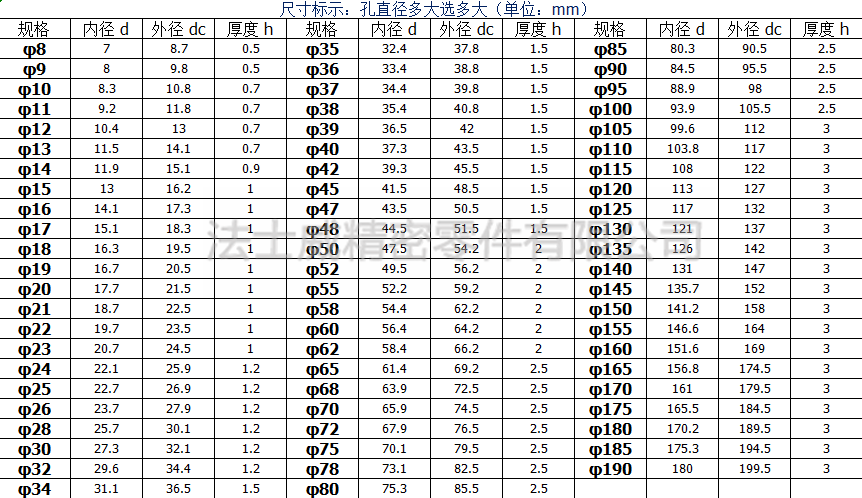 法士威GB893.1不銹鋼孔卡擋圈孔用擋圈-規格1