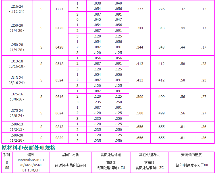 S-規格1