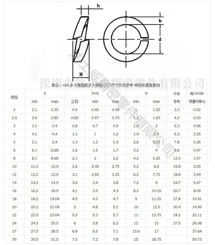 碳鋼鍍鋅發黑DIN127彈墊 開口彈簧墊圈-規格