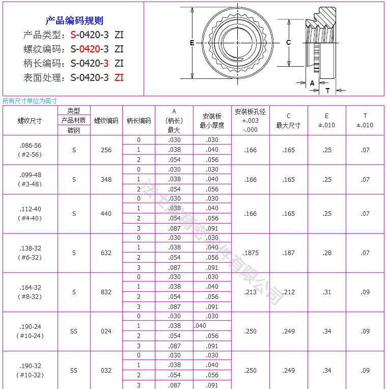 S-0820-1碳鋼鍍鋅壓鉚螺母7_規格